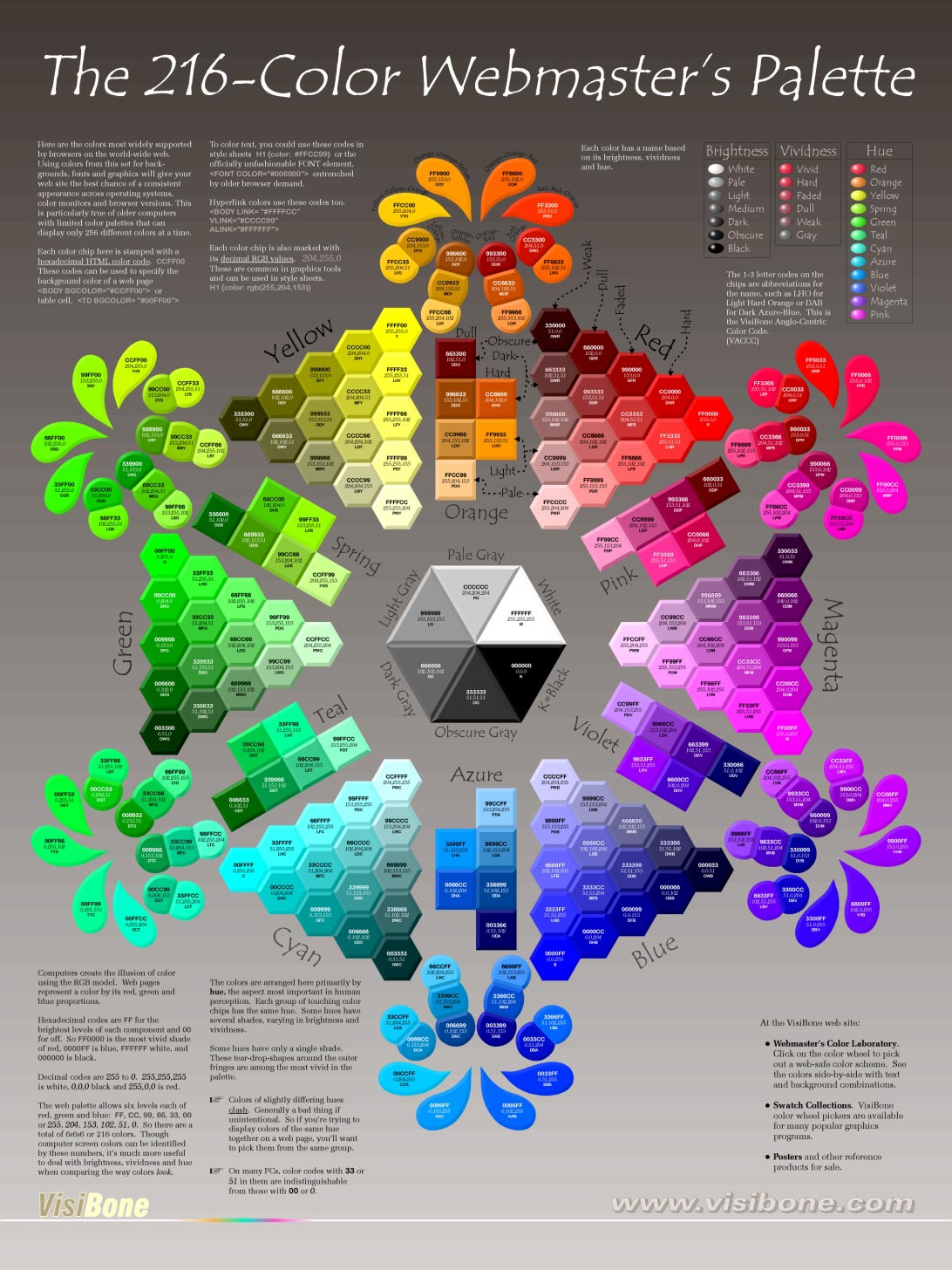 Poster of the 216-Color Webmaster’s Palette with RGB values