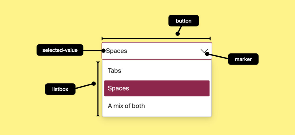 rendering of a selectmenu with arrows pointing to its individual parts; the closed part is called button, the icon within it marker, the value within it selected-value and the expanding part listbox