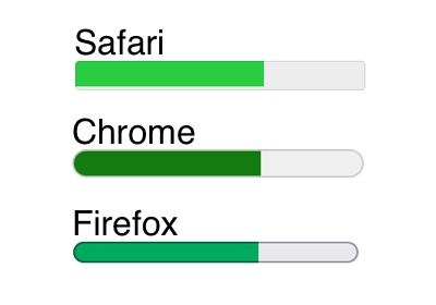 The meter element rendered with slightly different shapes, sizes and colors in Safari, Chrome and Firefox.