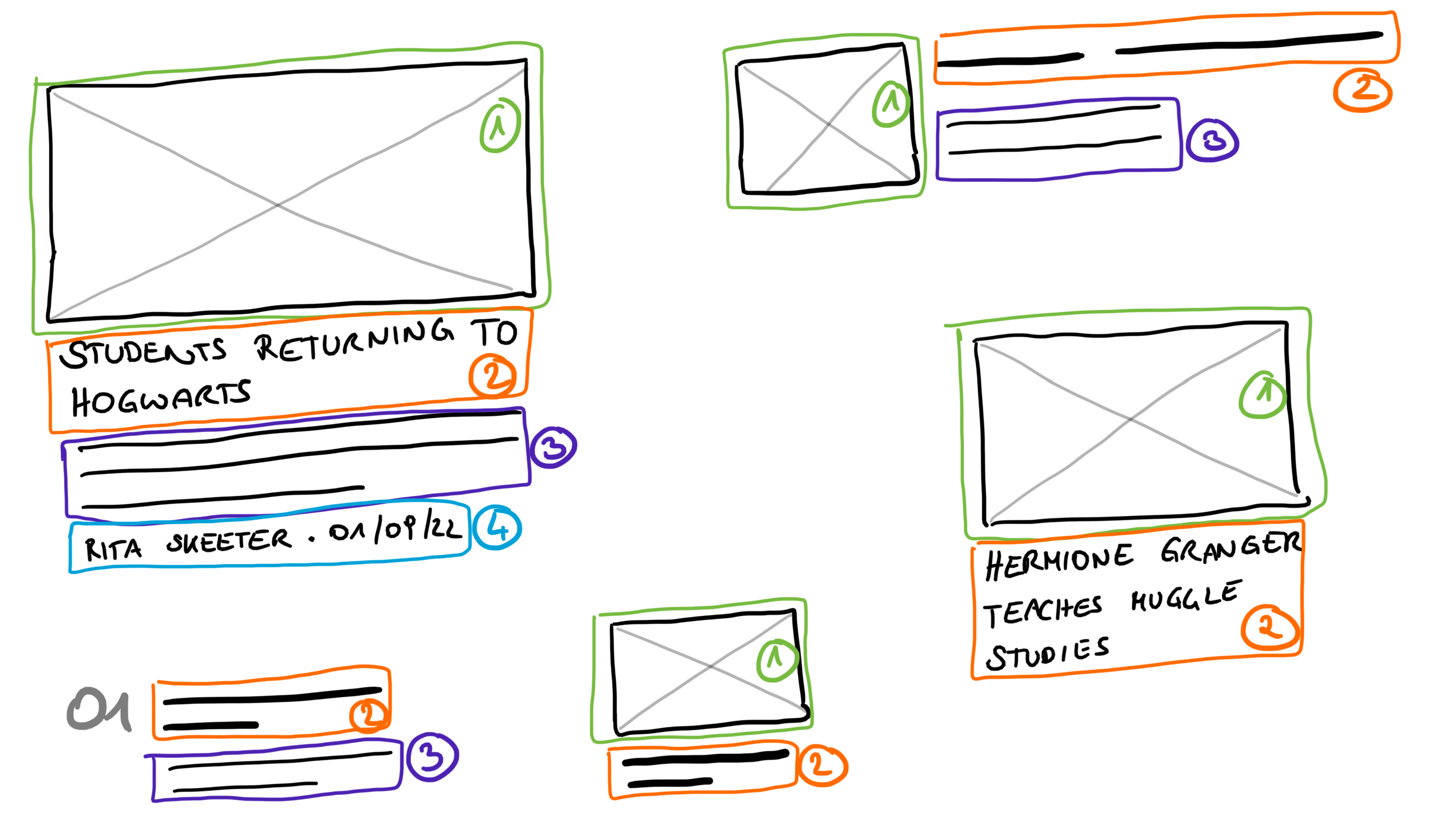 A drawing of the five different article layouts that can be found in the wireframe. The first one is the largest one and contains all elements that are described in the following section of this article. There are other layouts that contain only an image and a title or just a title and a teaser text.