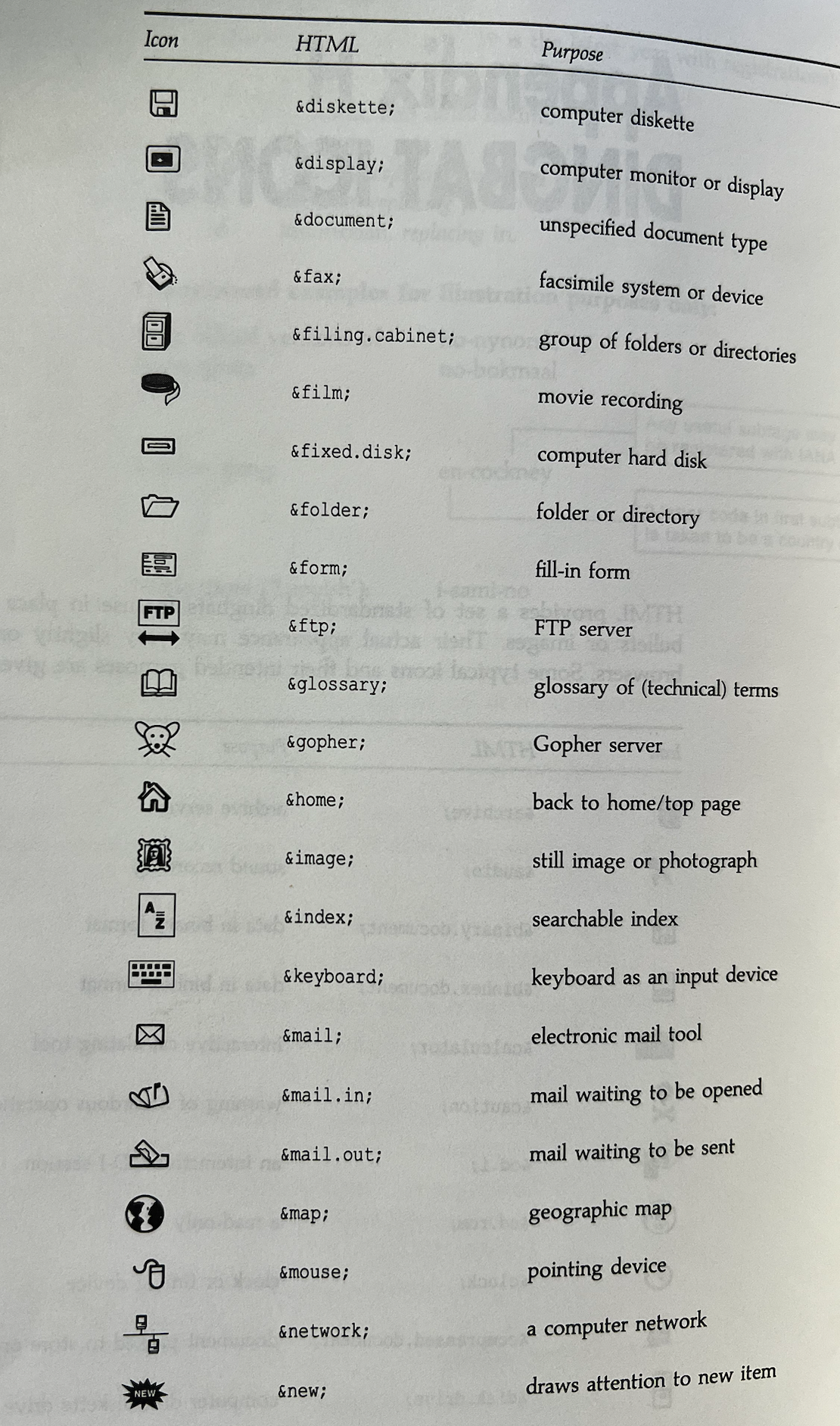 Page from an HTML book listing icons alongside their purpose and the html entity code