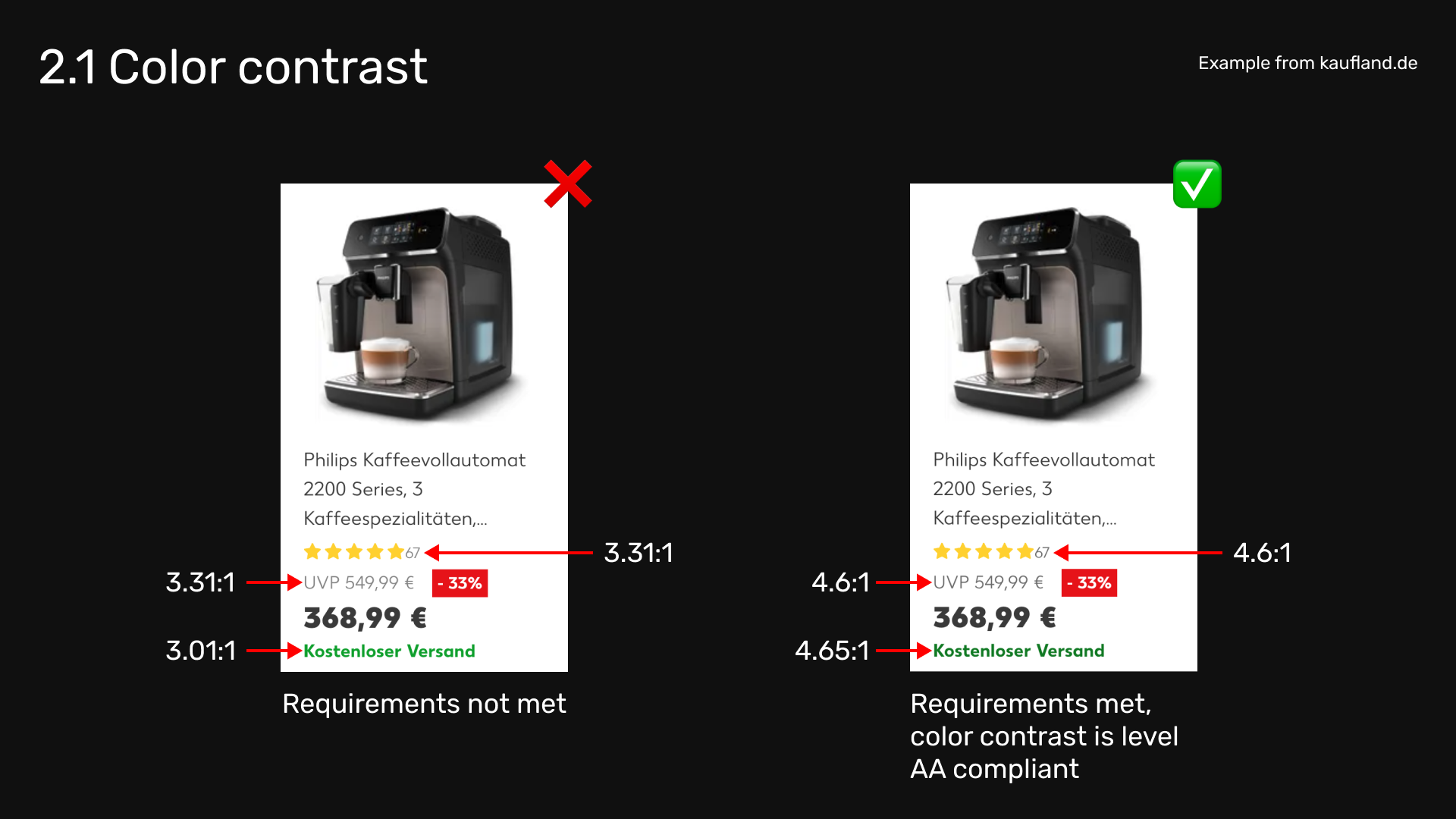 Illustration showcasing the difference of color contrast for an item on the Kaufland website. There are two images, both showing the contrast ratio. The first one has insufficient color contrast, showing values of 3.31:1 and 3.01:1. The second one is were requirements are met, with ratios of 4.6:1 and 4.65:1.