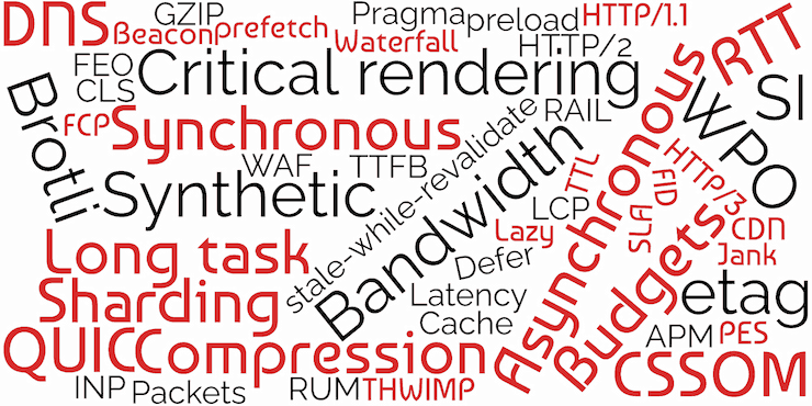 Wordcloud with around 50 web-performance related terms. The terms don’t matter, the point is how ridiculously busy and chaotic it is